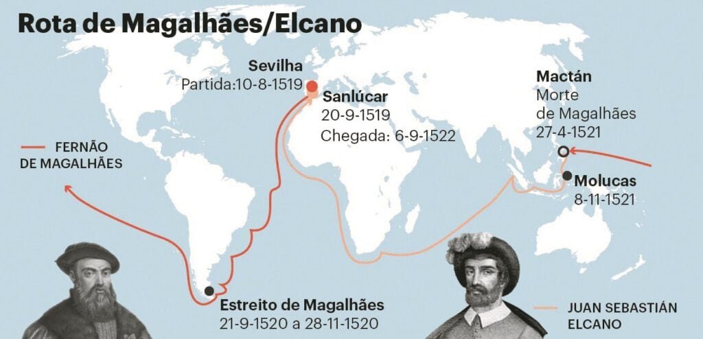 Ruta de Magallanes/Elcano en detalle