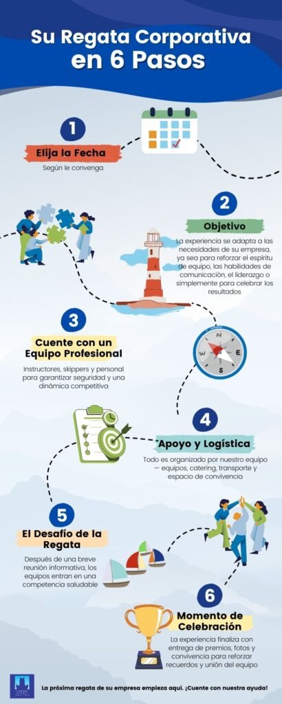 Aprenda cómo organizar una regata en el río Tajo de forma segura y sin preocupaciones. Nosotros nos encargamos de todo.